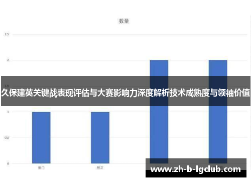 久保建英关键战表现评估与大赛影响力深度解析技术成熟度与领袖价值 久保建英关键战表现评估与大赛影响力深度解析技术成熟度与领袖价值