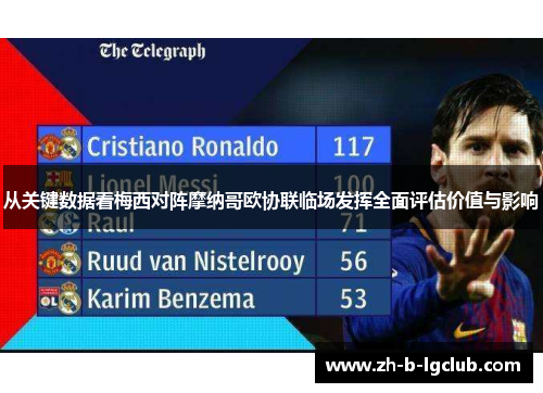 从关键数据看梅西对阵摩纳哥欧协联临场发挥全面评估价值与影响 从关键数据看梅西对阵摩纳哥欧协联临场发挥全面评估价值与影响