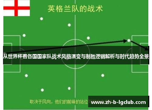 从世界杯看各国国家队战术风格演变与制胜逻辑解析与时代趋势全景 从世界杯看各国国家队战术风格演变与制胜逻辑解析与时代趋势全景