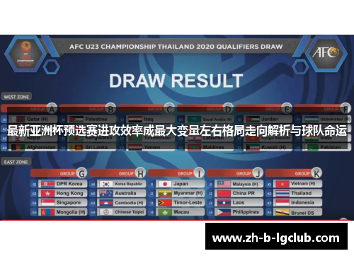 最新亚洲杯预选赛进攻效率成最大变量左右格局走向解析与球队命运 最新亚洲杯预选赛进攻效率成最大变量左右格局走向解析与球队命运