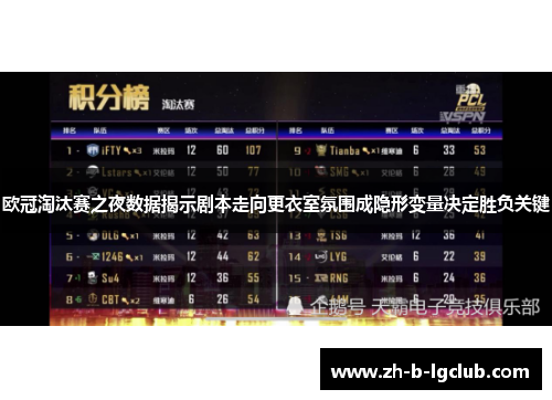 欧冠淘汰赛之夜数据揭示剧本走向更衣室氛围成隐形变量决定胜负关键 欧冠淘汰赛之夜数据揭示剧本走向更衣室氛围成隐形变量决定胜负关键