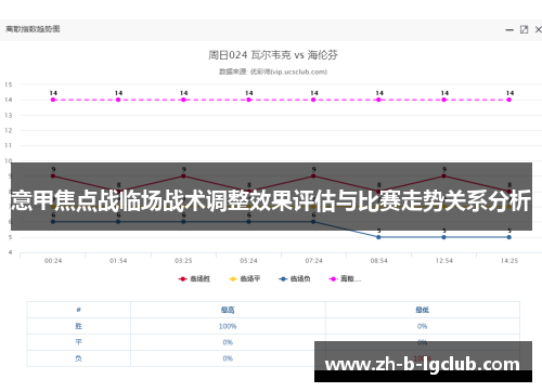 意甲焦点战临场战术调整效果评估与比赛走势关系分析